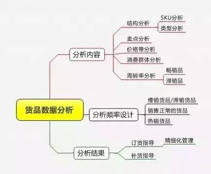 服装店经营利润提升50%以上的8大关键要素(图12)