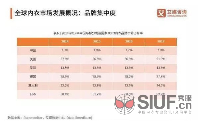 内衣产业报告