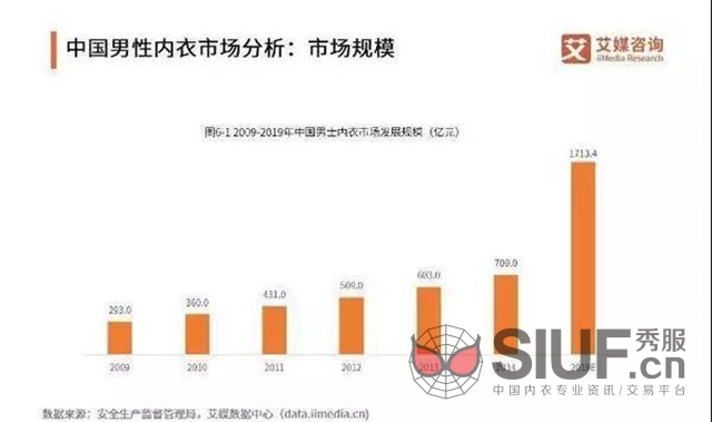 内衣产业报告