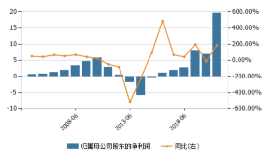 qq截图20210816113859.png