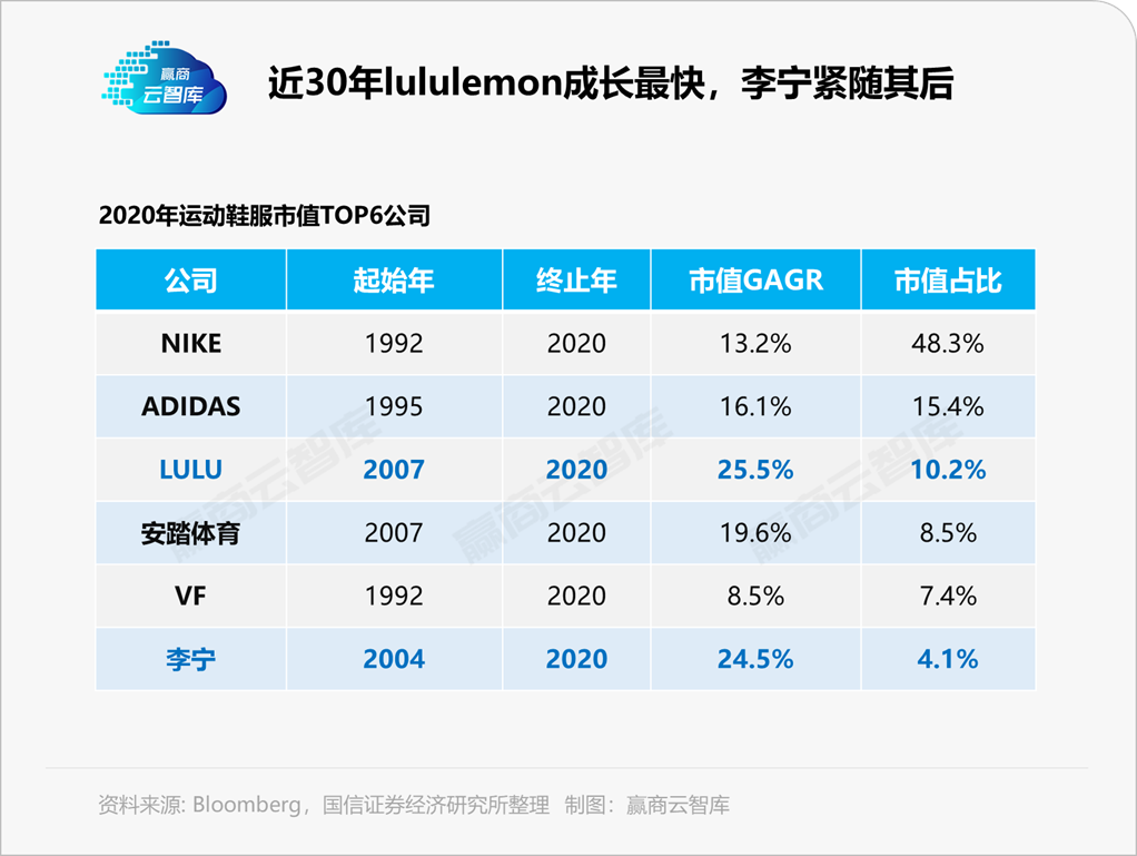 都2022了，购物中心疯抢的运动、童装品牌更卷了