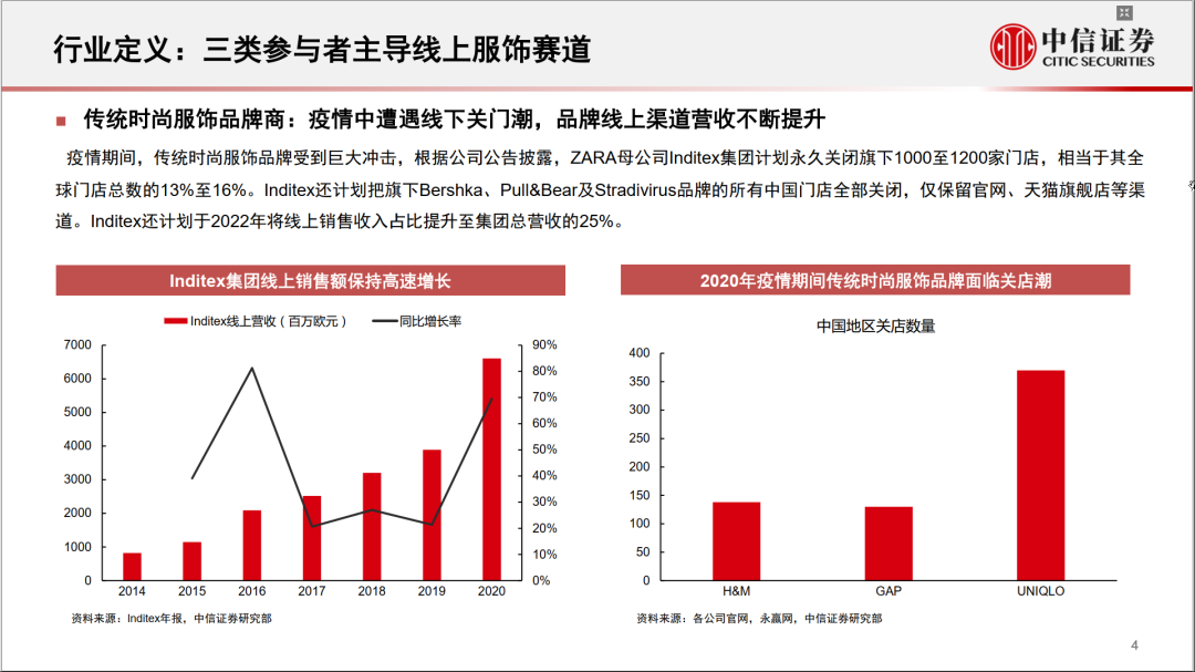 深度拆解SHEIN、PatPat、亚马逊，为什么服饰跨境电商会是一个好生意？