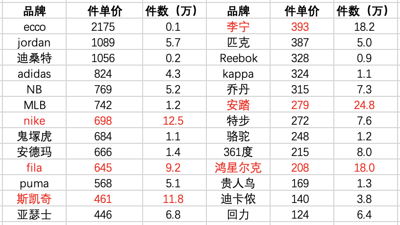 李宁——亟待突破的运动品牌