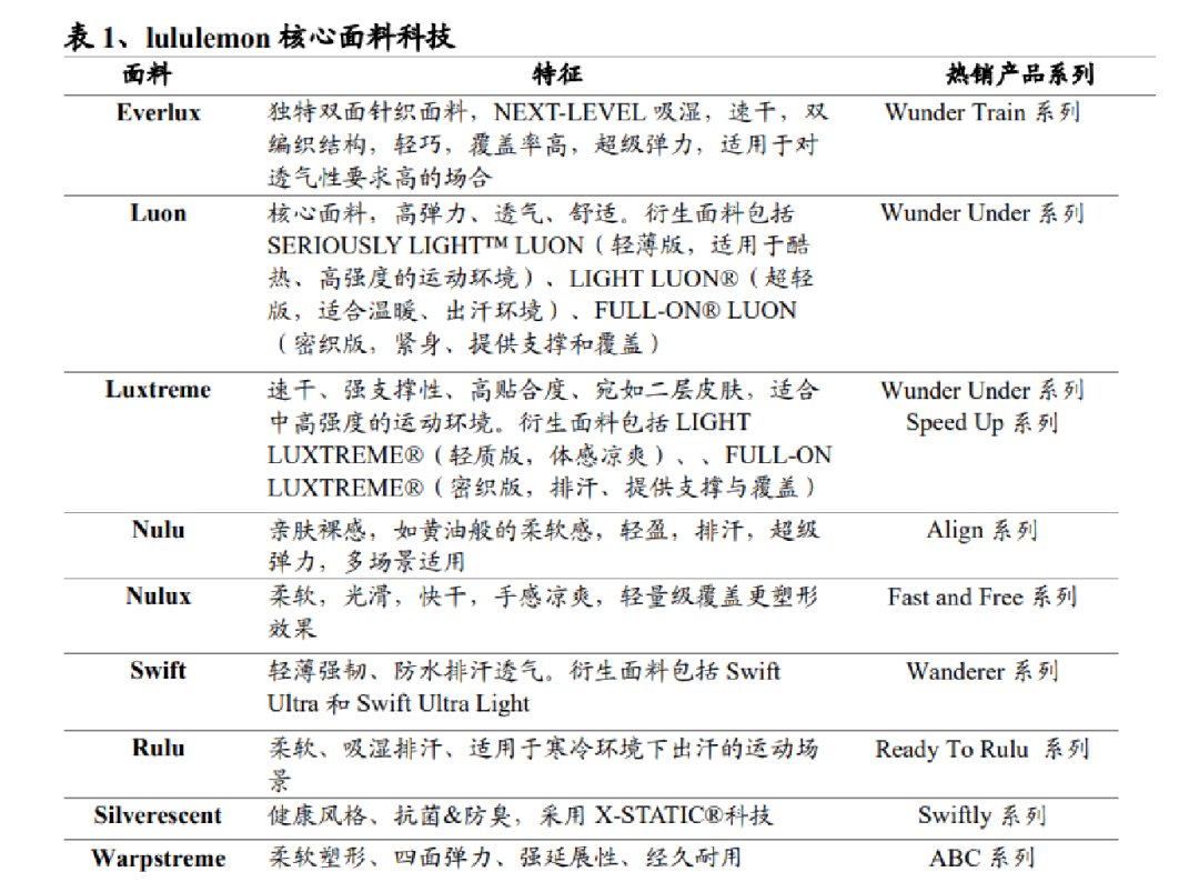 门徒血战：3000亿市场战火正旺，能否冲出中国版Lululemon？