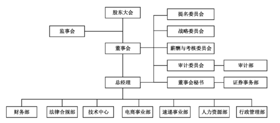 跨境电商合规化IPO有多难?