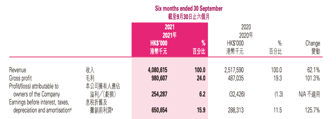 买下维秘股份的中国工厂：年营收60亿