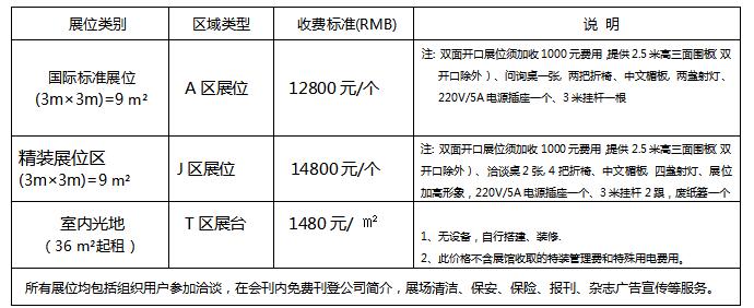 2022第28届中国(杭州)国际纺织服装供应链博览会