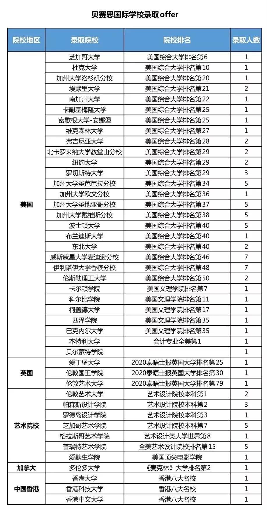 想读哈罗国际学校，选择内地还是选择香港？