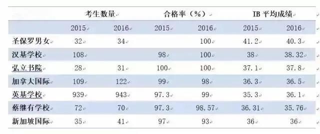 想读哈罗国际学校，选择内地还是选择香港？