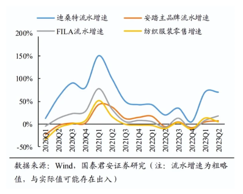 1706601718_830526878.png 迪桑特進(jìn)軍童裝市場 高端戶外賽道或成運(yùn)動童裝新機(jī)會點(diǎn)