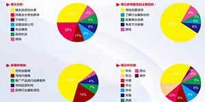 2019第六届上海国际餐饮连锁加盟与特许经营展览会